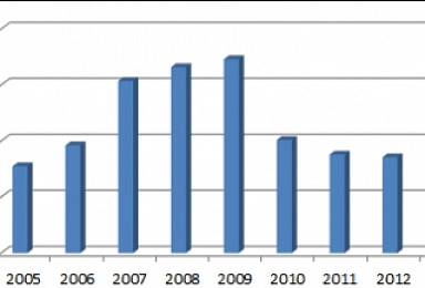 끝나지 않은 '대기업의 의약품 시장 도전 잔혹사'