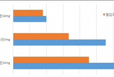종근당 복합신약 ‘칸타벨’, 임상시험서 효능ㆍ안전성 확인