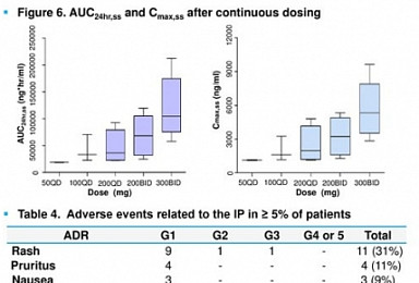 1조원 수출 대박 한미약품 'HM95573'은 어떤약?