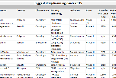 '한미, 성과 부풀렸다'는데..계약금만 따져도 '글로벌 톱'