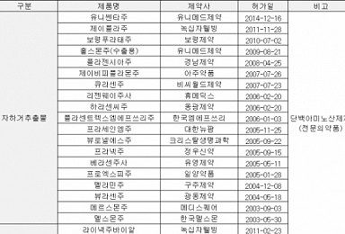朴대통령이 맞았다던 태반주사 어떤 효과 있을까?