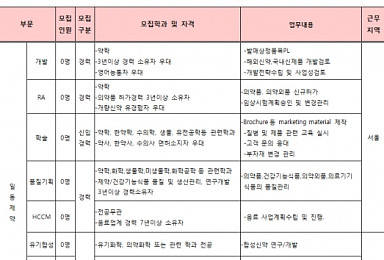 일동제약, 연구ㆍ학술ㆍ생산 부문 등 정기공채