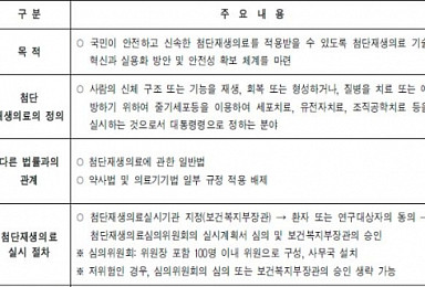 위기의 줄기세포치료제..규제완화도 물건너가나