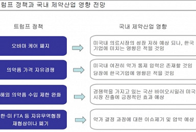 “트럼프 효과..바이오시밀러 美시장 확산속도 빨라질 것”