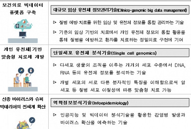 유전자 가위·유전체 빅데이터 '10대 미래유망기술' 선정