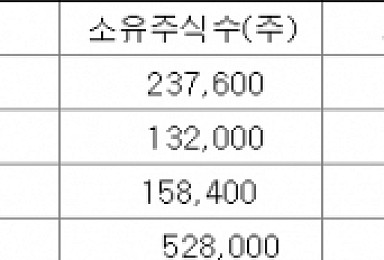 보령제약, 창업주 3세 경영수업 본격 착수