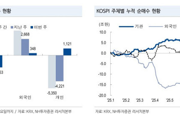 [주간증시전망] 중국인 단체 관광객 무비자 모멘텀 여전…소비·관광주 주목