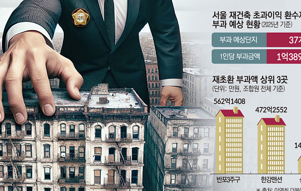 징수도 폐지도 못 한 재초환… 불확실성만 키우며 '공급 위축·양극화 우려' [국회에 발목 잡힌 주택공급대책②]