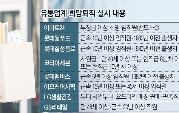 ‘김부장은 이제 희망퇴직합니다’⋯연말 유통가에 불어닥친 구조조정 한파