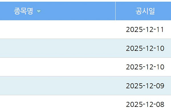 단기간에 너무 올랐나…주중 코스닥 투자경고 지정 종목은?