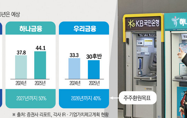 성과주의 인선 원칙에도 금융사 ‘이너서클’ 비판…“보신주의 심화할 것" [외풍 맞은 금융 지배구조]