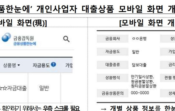 금감원, '금융상품 비교공시' 전면 개선⋯ETF 수익률도 한눈에