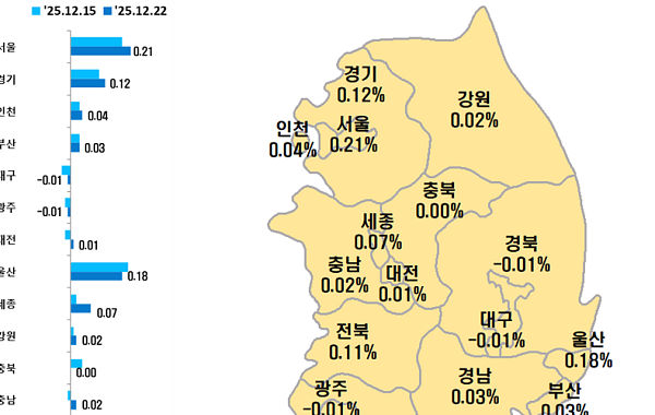 서울 아파트값 상승폭 확대…강남·한강벨트 강세 지속