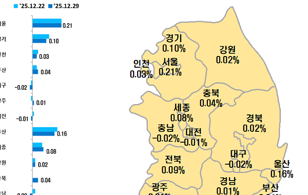 지난해 서울 아파트 가격 상승률 8.71%⋯19년 만에 최고