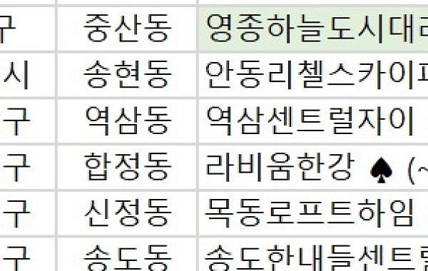 [오늘의 청약 일정] ‘역삼센트럴자이’ 정당계약 등