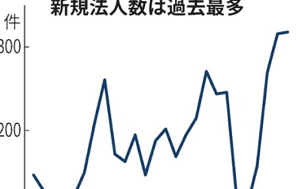 ‘굿바이 차이나, 헬로 재팬’…韓기업 일본 진출 사상 최대
