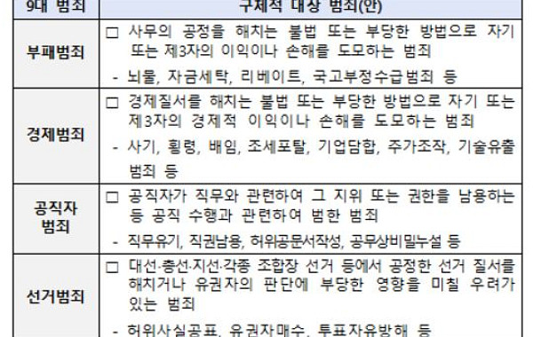 공소청 검사 ‘정치적 중립성’ 강화…중수청은 행안부 통제