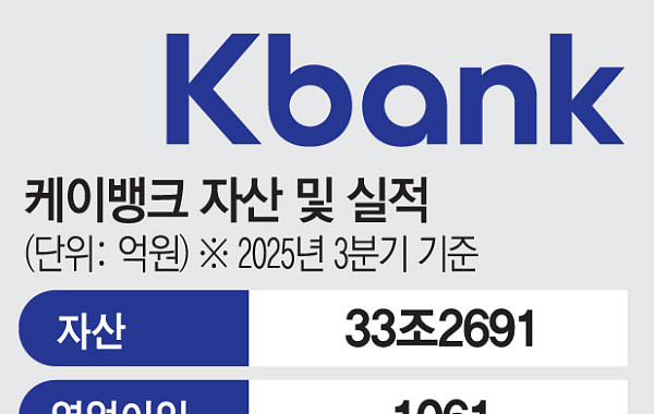 케이뱅크, 증권신고서 제출…코스피 상장 본격화