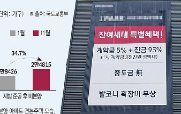 LH, 지방 미분양 매입 확대 공언했지만…올해도 '속 빈 강정' 우려