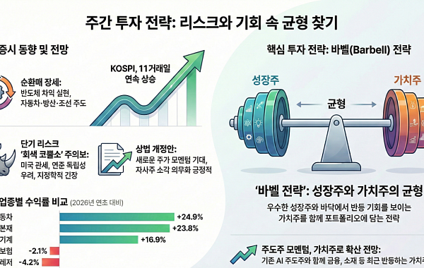 [주간증시전망] AI 주도주에 지주ㆍ증권 한스푼⋯코스피, 다음 주 5000 고지 밟을까?