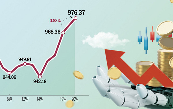 천스닥 시대도 목전…로봇주가 불씨 살렸다
