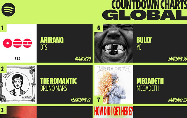방탄소년단 ‘아리랑’, 발매 전부터 뜨겁다⋯스포티파이 기록 행진