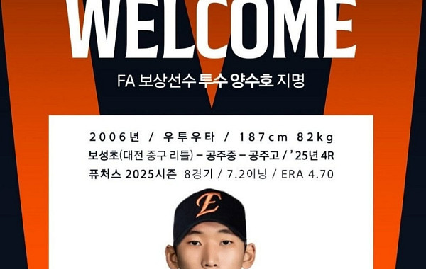 한화 이글스, 김범수 보상선수 지목…양수호는 누구?