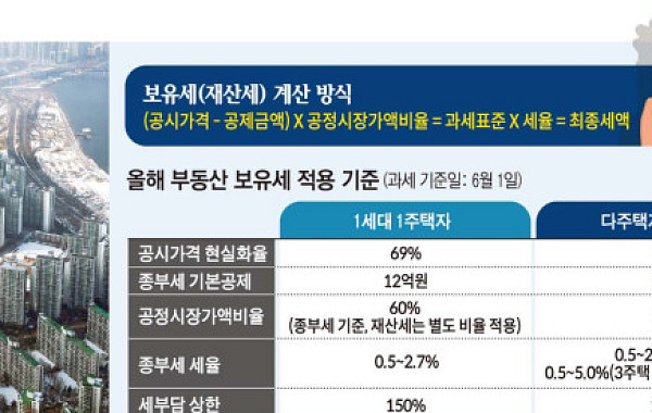 李 연일 ‘투기와의 전쟁’…대출규제·양도세 중과 다음 카드는