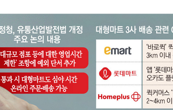 월마트 잘나갈 때 뒤처진 K-대형마트, 14년 묵은 ‘새벽배송’ 허용 기대감↑