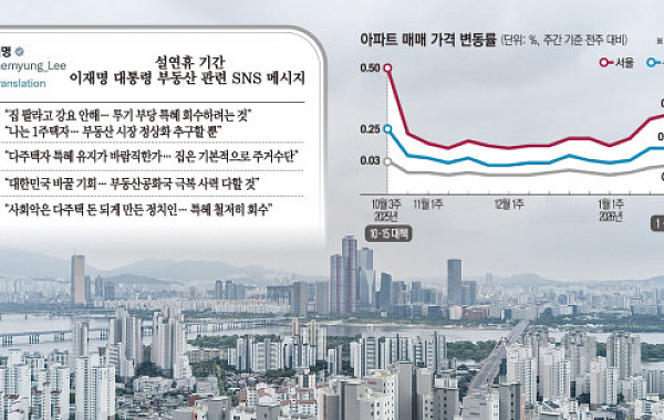 설 연휴 내내 '부동산 정조준'…李대통령, 집값 안정 '전면전' 예고