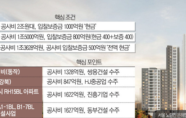 부동산 뉴스 - 이투데이