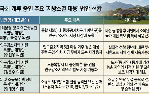 부동산 뉴스 - 이투데이