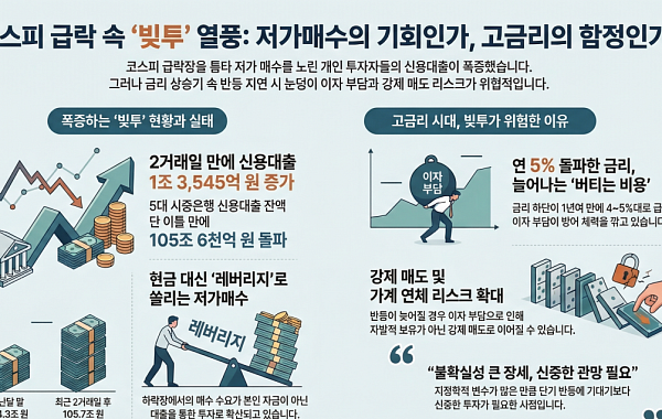 급락장에 또 '빚투'…5대 은행, 신용대출 이틀새 1조3500억 불었다