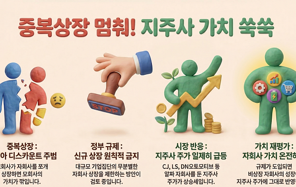 CJ올영ㆍLS전선 등 ‘알짜 자회사’ 효과로 지주사 주가↑⋯“중복상장 규제 기대”