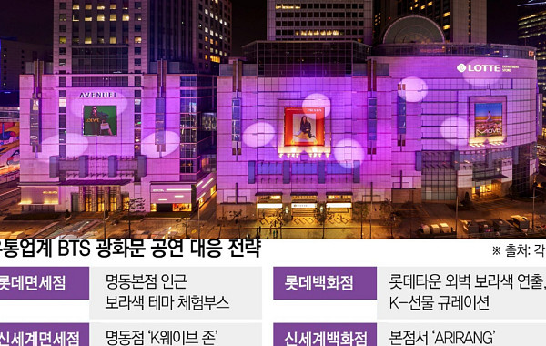 “아미 경제효과 상상초월”…팬덤 소비 공략하는 유통가[BTS 노믹스]