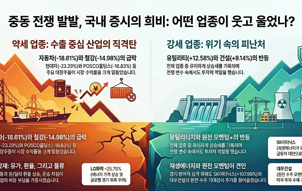 중동전쟁 발발 후 유틸리티·건설 '웃고' 車·철강 '울고'