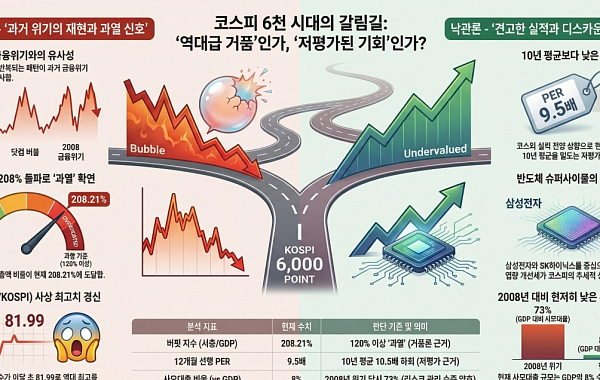 韓 증시에 드리운 ‘버블’ 그림자…과열 경고 속 엇갈린 전망