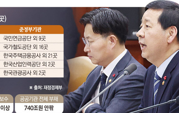 공공기관ㆍ공기업, 평가→관리로⋯19년 체계 대전환 [공공기관 통합 관리]