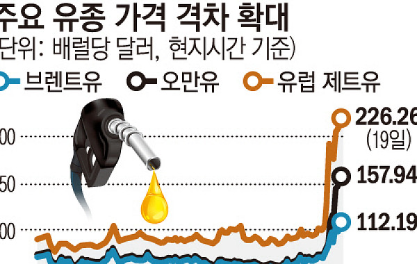 트럼프, 고유가에 초조…“호르무즈 미개방시 이란 발전소 초토화”