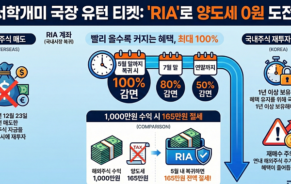 서학개미 유턴 카드 ‘RIA’ 출격…국장 복귀 물꼬 틀까