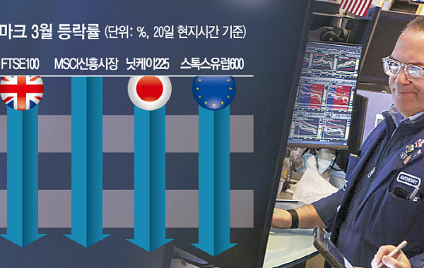 ‘탈미국’ 베팅 멈춤…해외 증시·채권 동반 급락 [전쟁이 바꾼 돈의 흐름 ①]