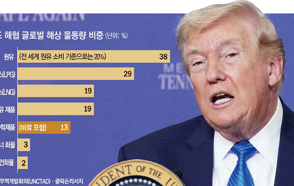 오일쇼크보다 독하다…트럼프 ‘무계획’이 초래한 글로벌 공급망 대참사 [이란 전쟁 한 달]