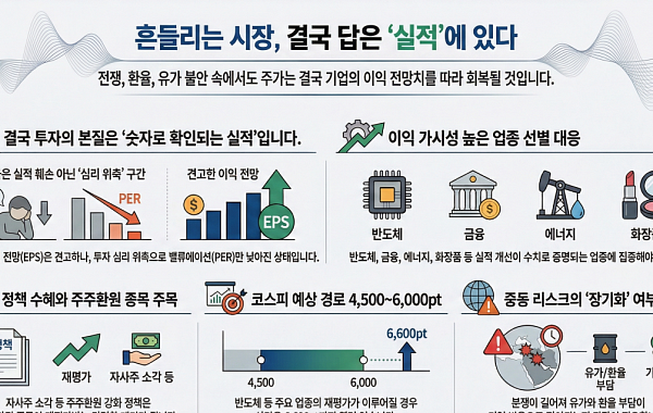 전쟁·환율·유가 흔들려도… “주식은 결국 실적 따라간다”[복합위기 속 재테크 전략]