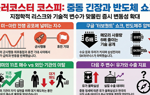 [주간증시전망] 전쟁 불안에 터보퀀트 충격까지…코스피, 다음주 5300~6000 예상