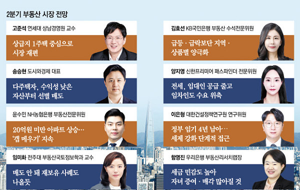 서울 아파트도 낙관 어렵다…전문가 절반만 “상승” [2분기 부동산시장 전망①]