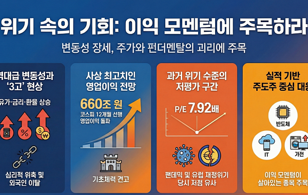 끝없는 변동성 보이는 증시…"이익 모멘텀 주목할 때"