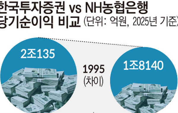 한투가 농협은행 넘었다…머니무브가 바꾸는 금융권 위상[증권이 금융을 삼킨다 上-①]