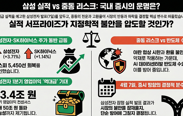 중동 전운·삼성 실적 ‘운명의 날’…변곡점에 선 국내 증시
