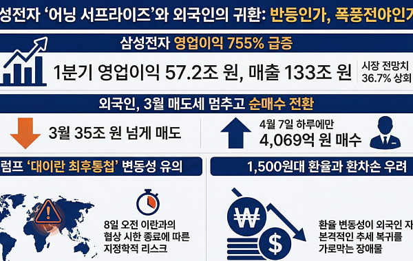 삼전이 살린 반등 불씨…트럼프 ‘최후통첩’ 앞두고 외국인 복귀 시험대