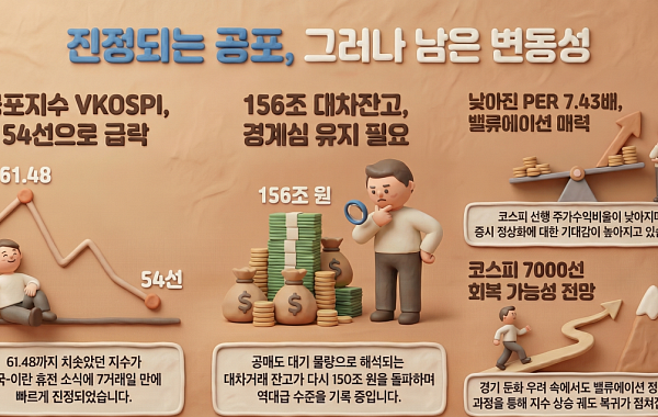 미·이란 휴전에 코스피 공포지수 완화…변동성 장세 끝날까